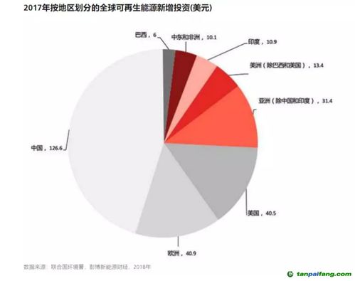 可持續(xù)投資策略 2020年資產(chǎn)管理機構(gòu)的新標(biāo)配