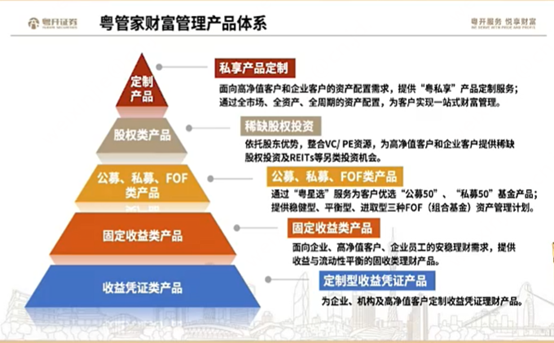 誰(shuí)是財(cái)富管理的“大品牌”？券商密集打造、迭代自家品牌，一批“大牌”已經(jīng)跑出來(lái)